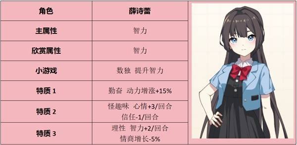 《学生时代》全角色表白要求指南2025