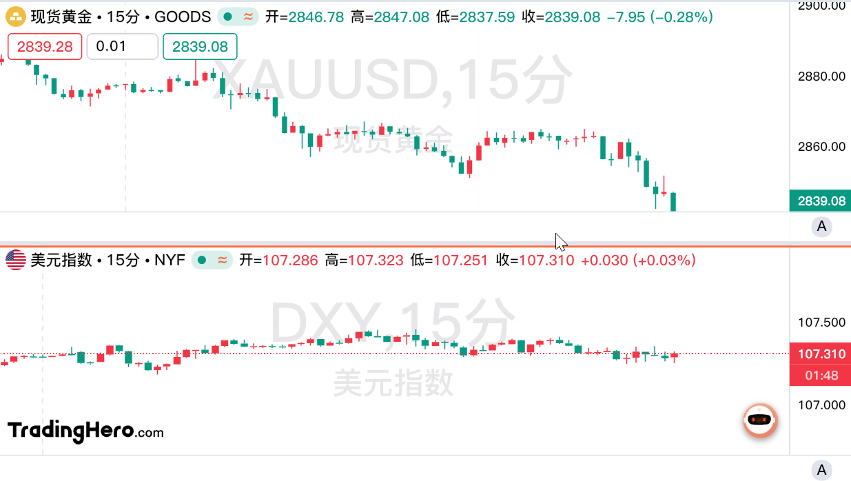 黄金惊现断崖式下跌，但“疯牛”不会轻易落幕？