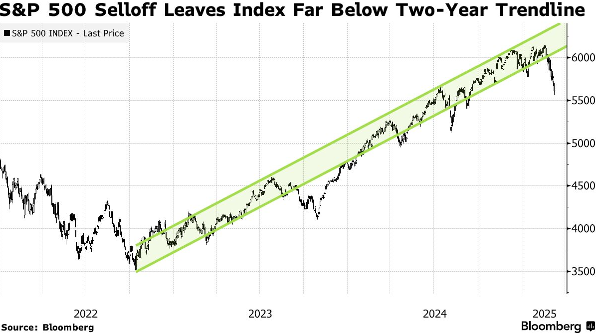 美股反弹能否持久？三件大事将决定命运