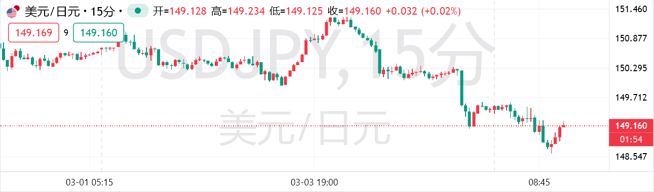 特朗普：日本不能再让日元贬值，对美国不公平