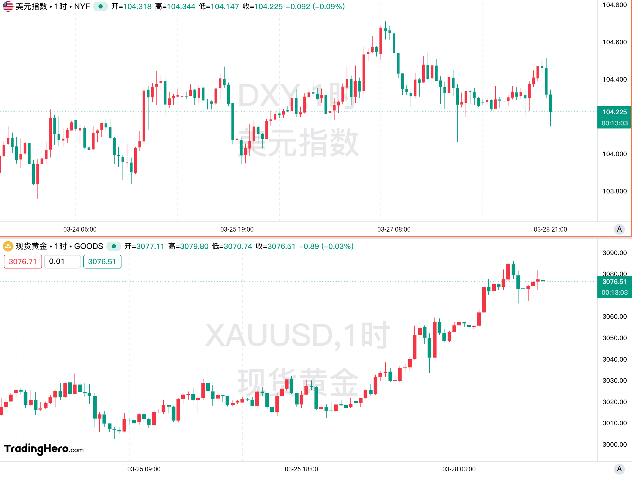 一周热榜精选：特朗普“关税核弹”引爆全球！黄金趁势继续狂飙
