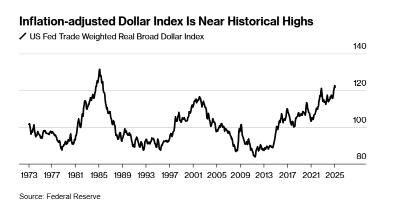 “美元微笑理论”创立者：美元的麻烦才刚刚开始！