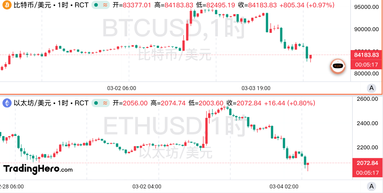 诸多币圈人士“谴责”特朗普！宣布战储只是一己之私？
