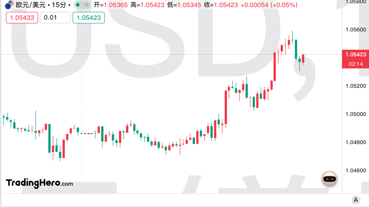 欧元大反攻！投行纷纷“撕报告”