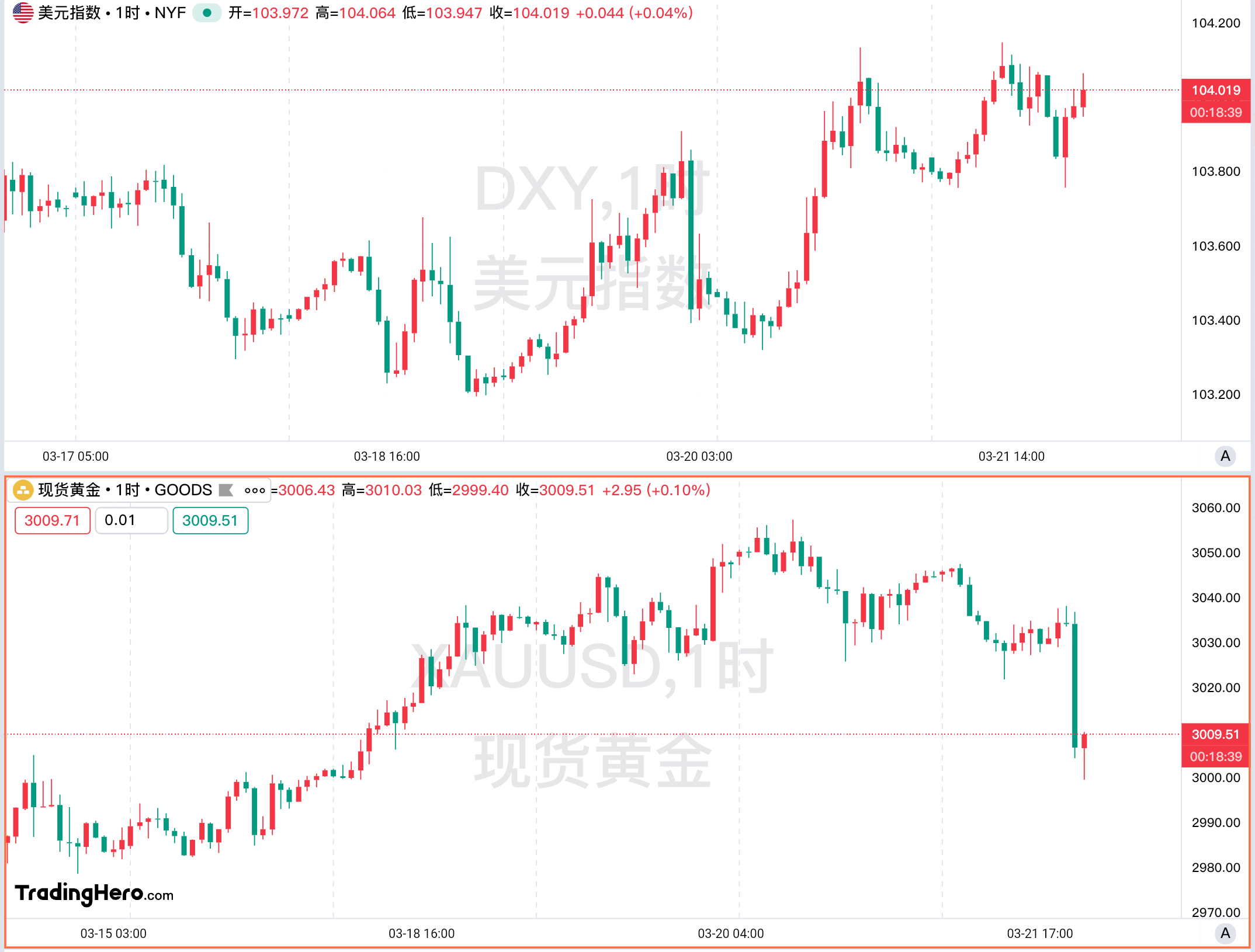一周热榜精选：鲍威尔首提关税影响！中东俄乌局势欠明朗