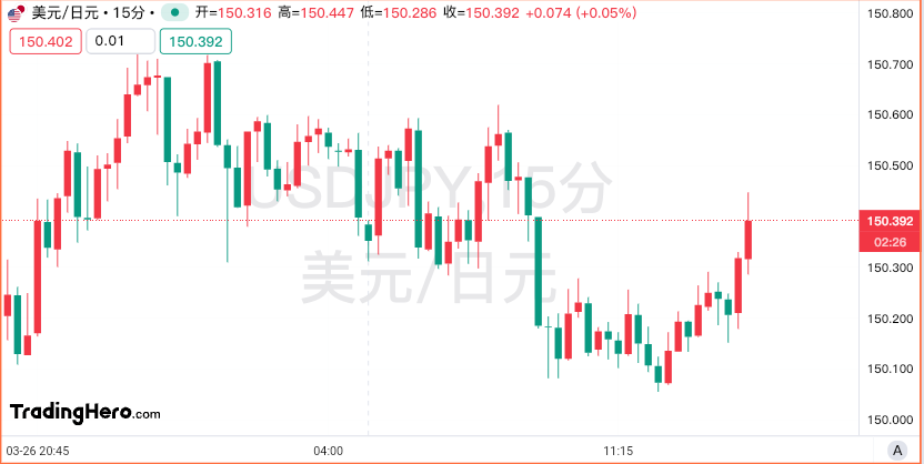 日本央行遭遇“关税劫”：5月加息概率暴跌！