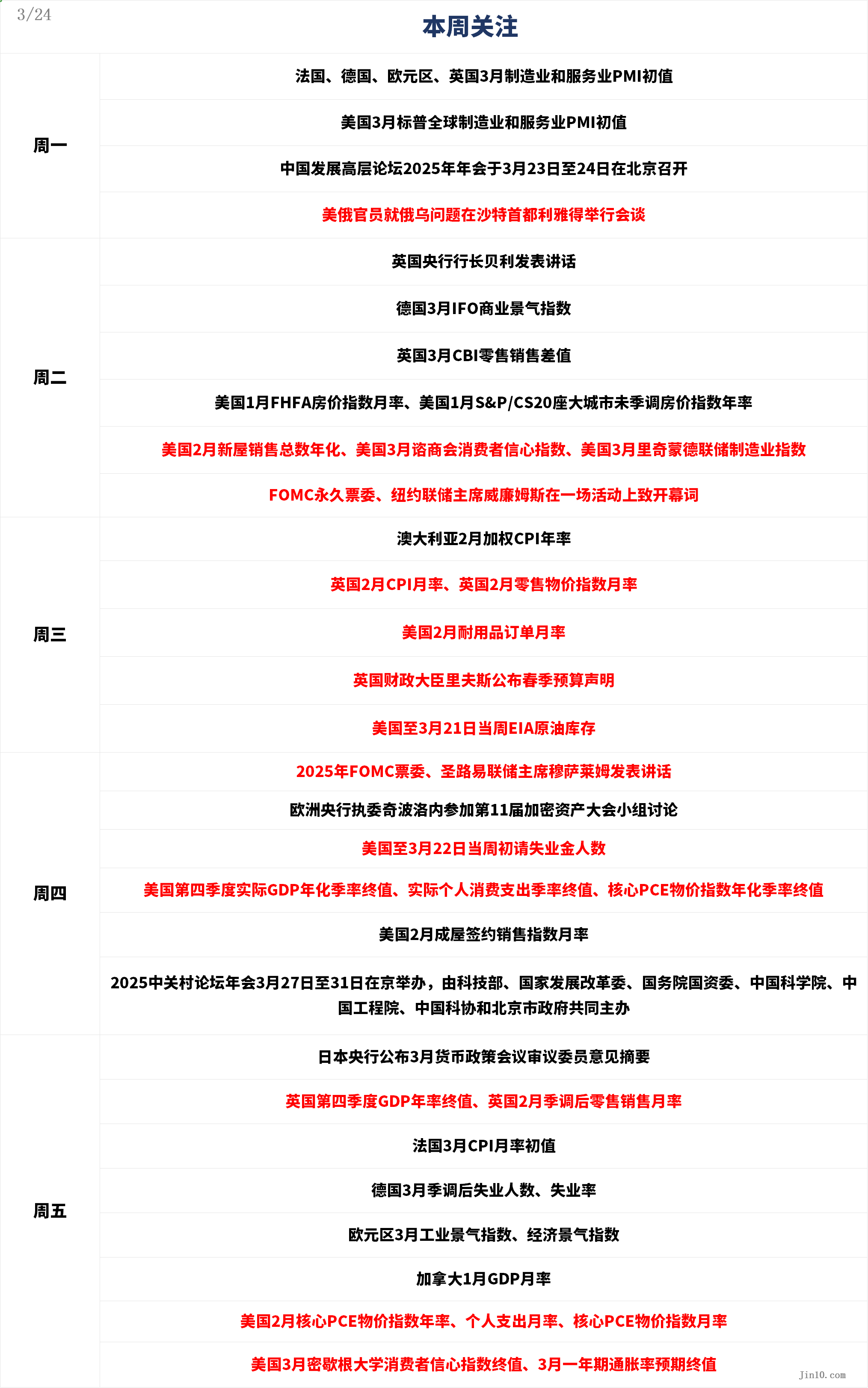 一周展望：美国滞胀疑云仍待破解，黄金牛市不会轻易动摇！