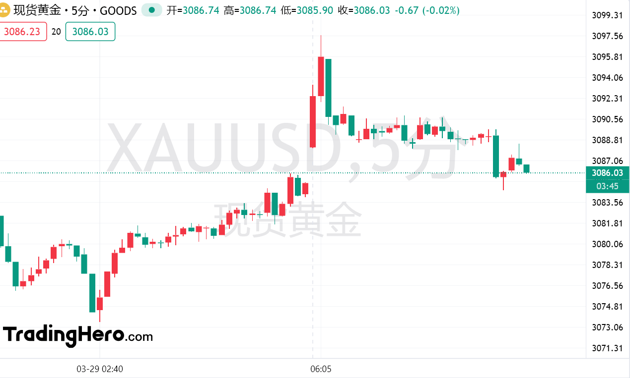 黄金狂欢之际，为何这位分析师预言38%暴跌？