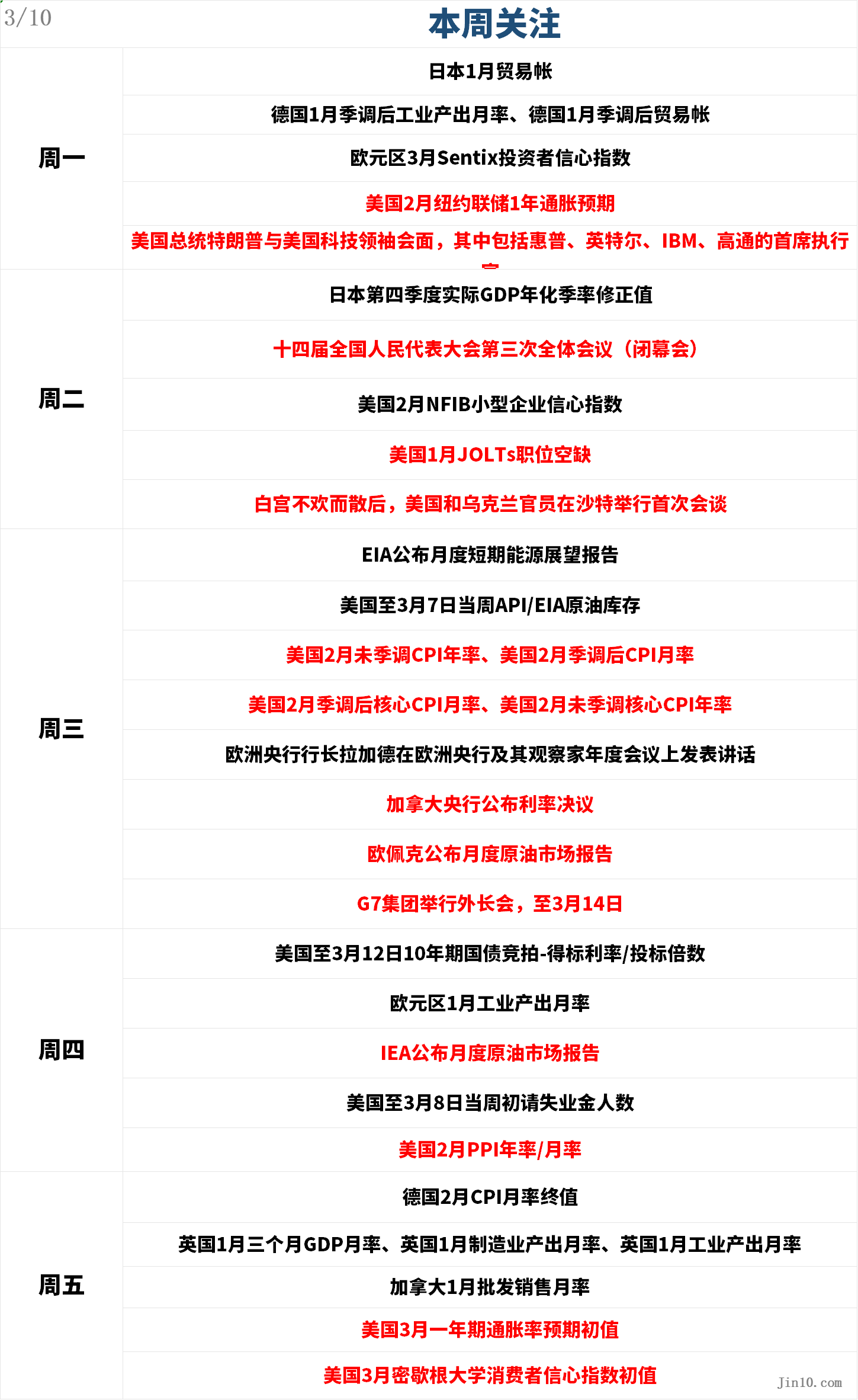 一周展望：CPI大博弈一触即发！黄金再度暴涨还是美元逆转乾坤？