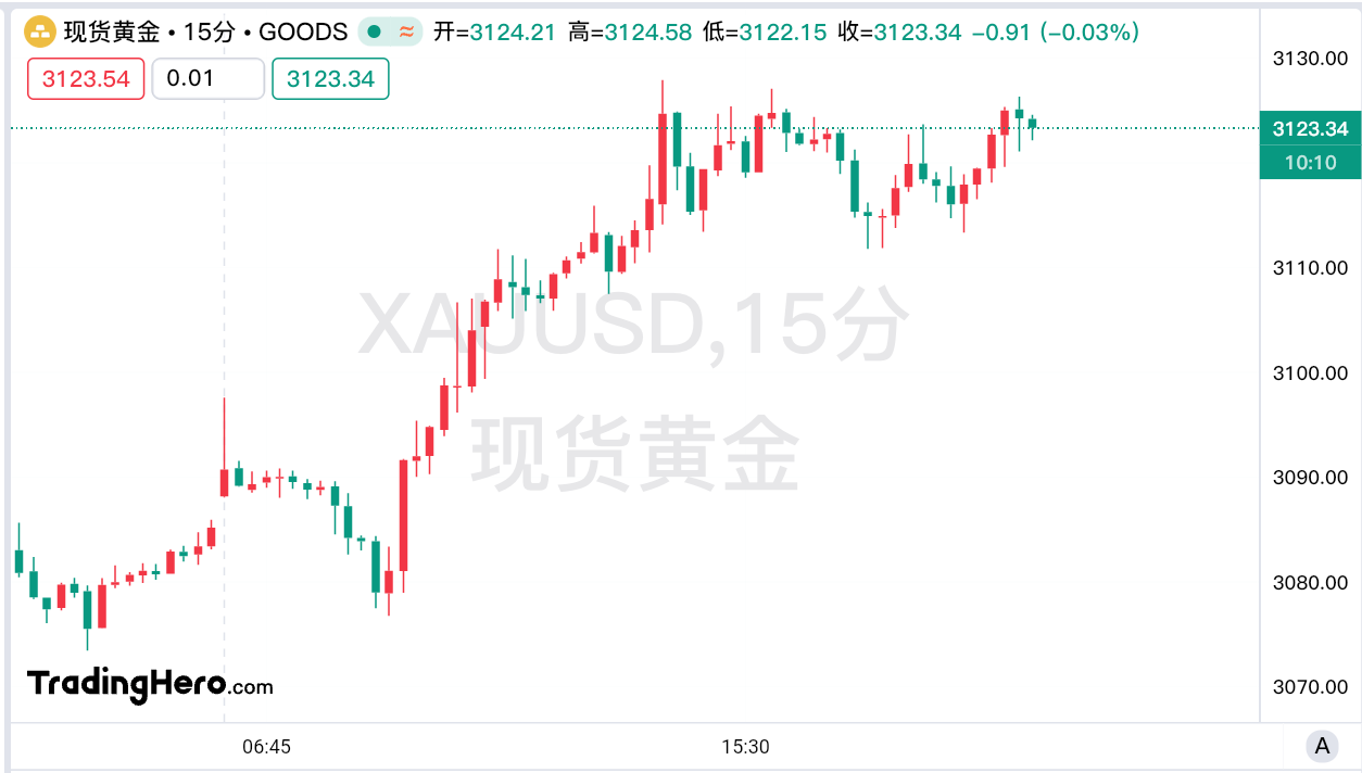汇丰：美国成为全球风险源，这三大情景将利好黄金