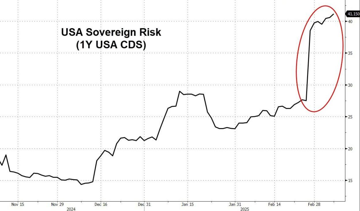 美国政府停摆迫在眉睫，特朗普要求所有共和党人投支持票