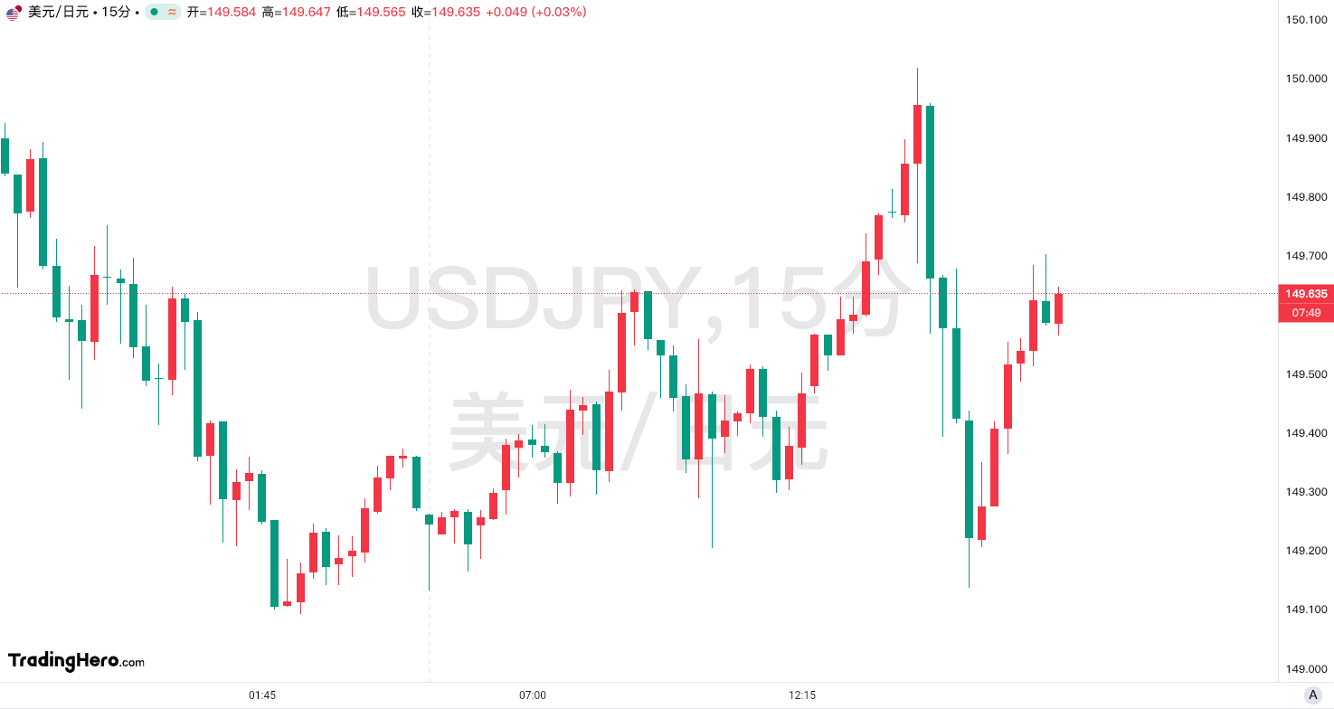 避险需求叠加植田和男放鹰！日元能否持续走强？