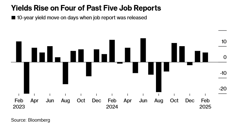 非农能否助燃美联储5月降息押注？市场屏息以待！