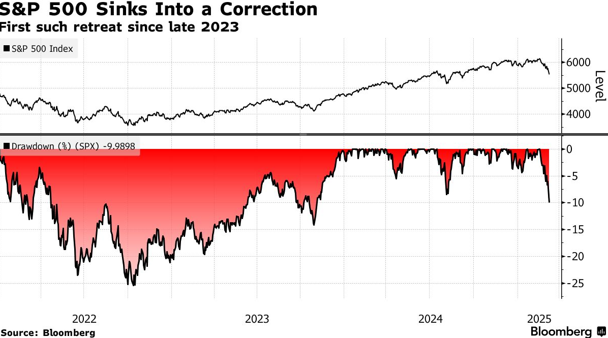美股被搞癫濒临调整，特朗普：与我无关，未看到美国经济衰退