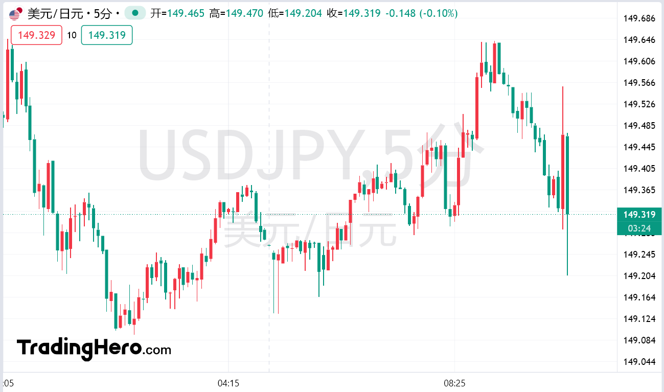 日本央行维持利率不变，关注全球风险上升