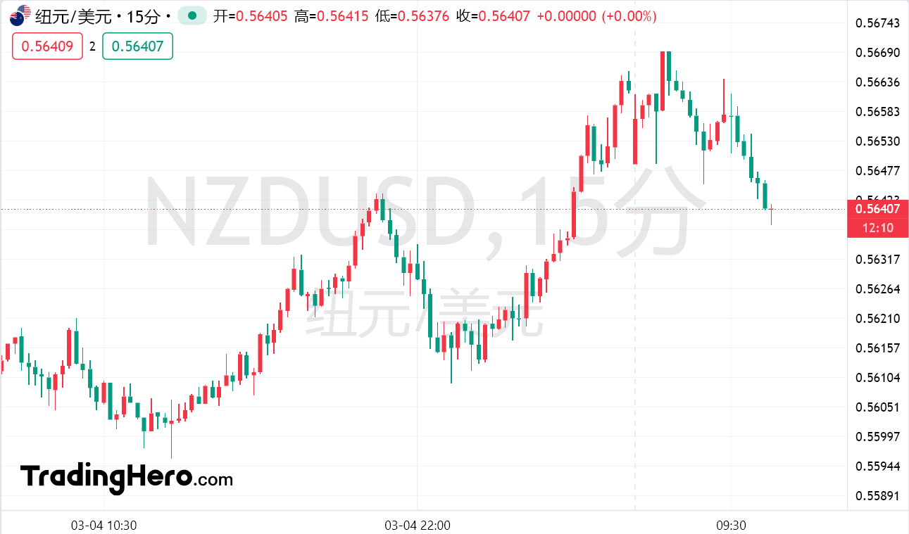 突发！新西兰联储主席意外辞职