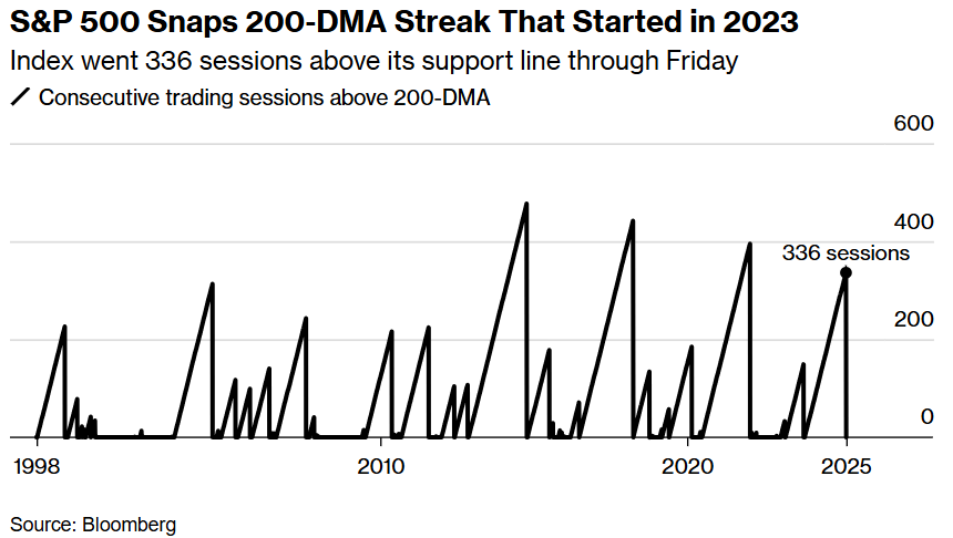 美股“死亡螺旋”来袭，华尔街经济恐慌加剧