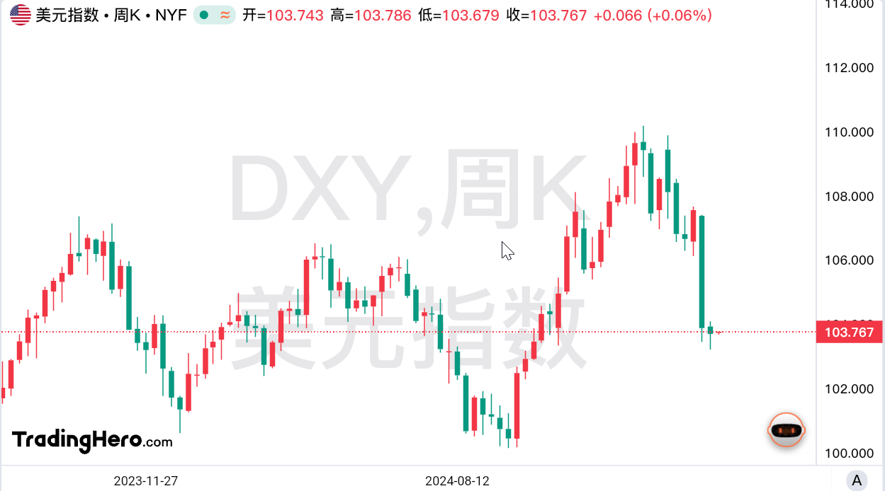 特朗普欲挑战数十年来的地缘政治秩序，美元沦为牺牲品！