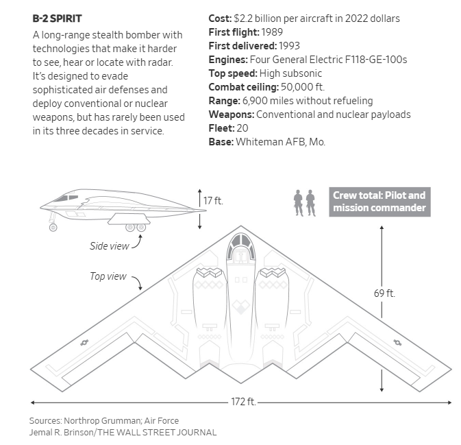 美军B-2轰炸机罕见集结印度洋，加大对胡塞武装和伊朗的威慑！