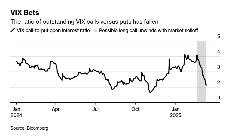 美股下一步何去何从？盯紧市场流动性！