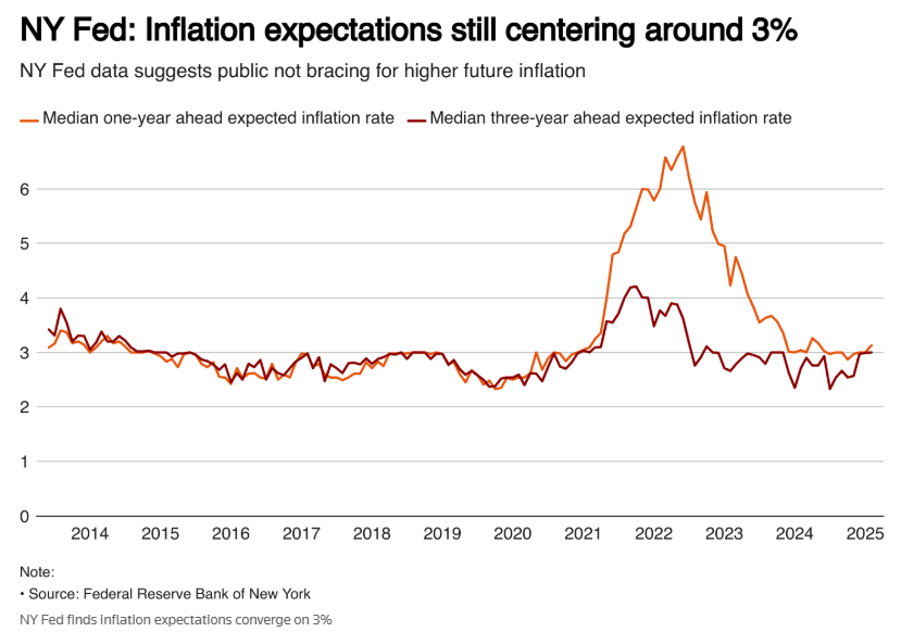 若衰退成真，美联储6月或被迫紧急降息