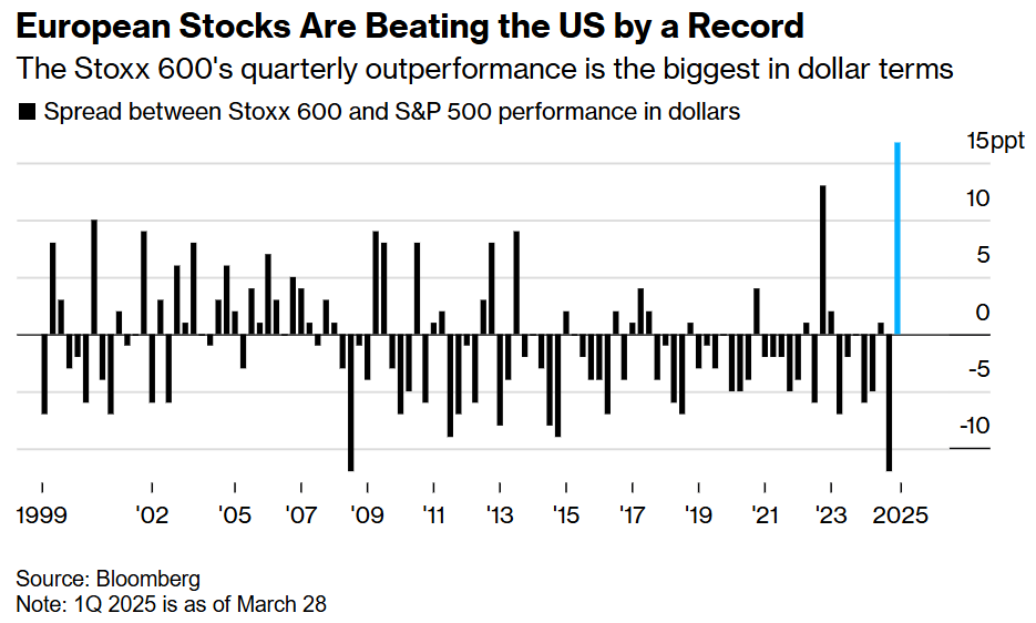 欧洲股市创纪录逆袭：狂欢之后，能否走出“美国阴影”？