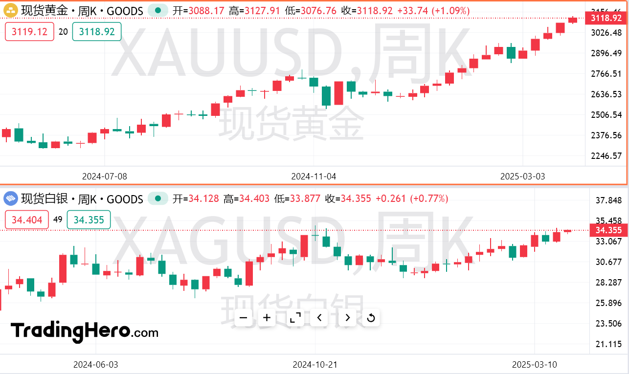 白银“逼空大战”周一引爆，华尔街空头要慌了？