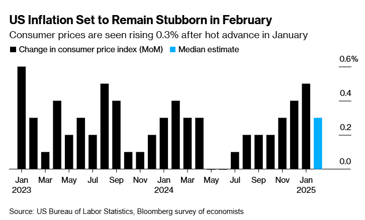 CPI会否助长滞胀担忧？华尔街恐陷入“双输”局面！