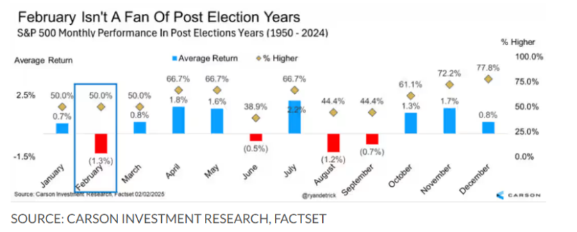 美股投资者该为三月担忧吗？