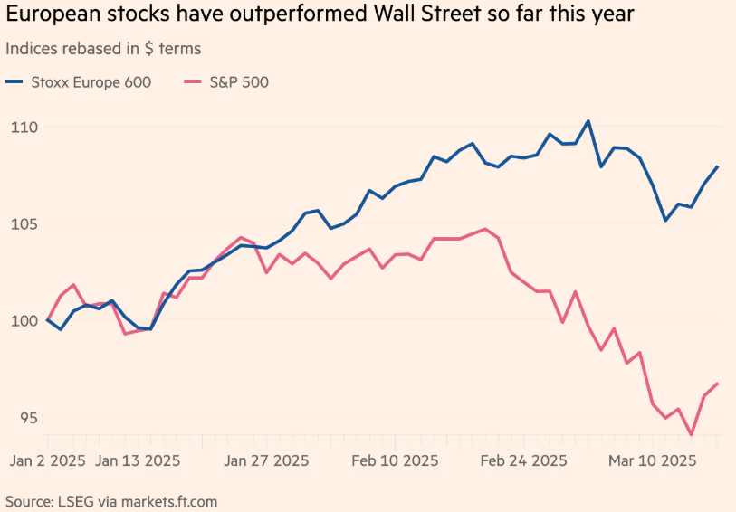 从狂热到崩溃！特朗普掀桌引爆美股“史诗级逃离”