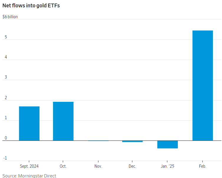 特朗普称4月2日启动“双关税”！美国经济两大引擎或全面崩溃