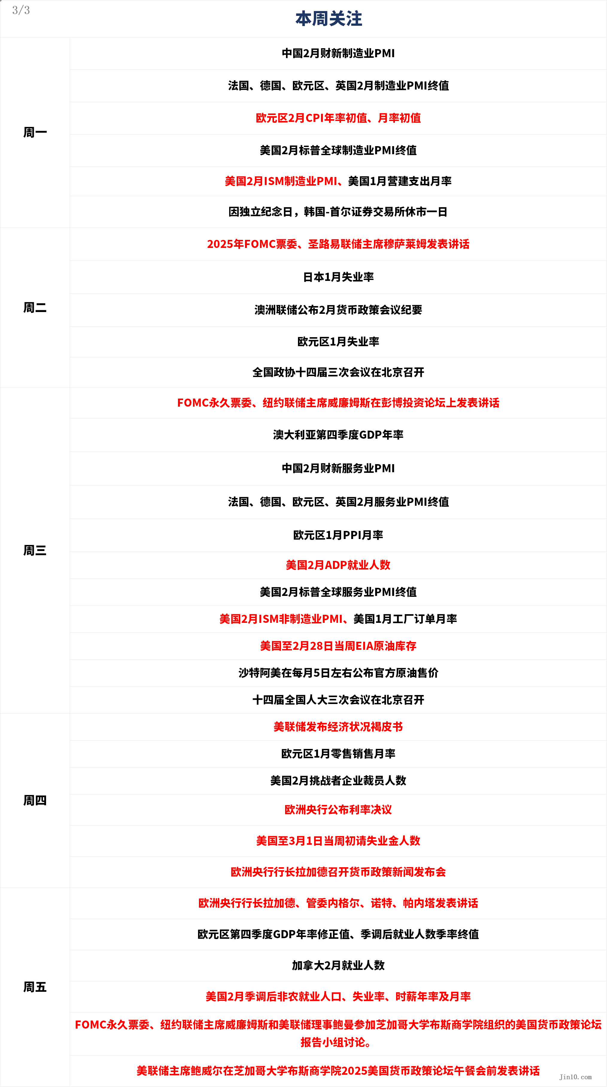 一周展望：非农、鲍威尔、特朗普争相抢镜，黄金绝非大势已去？