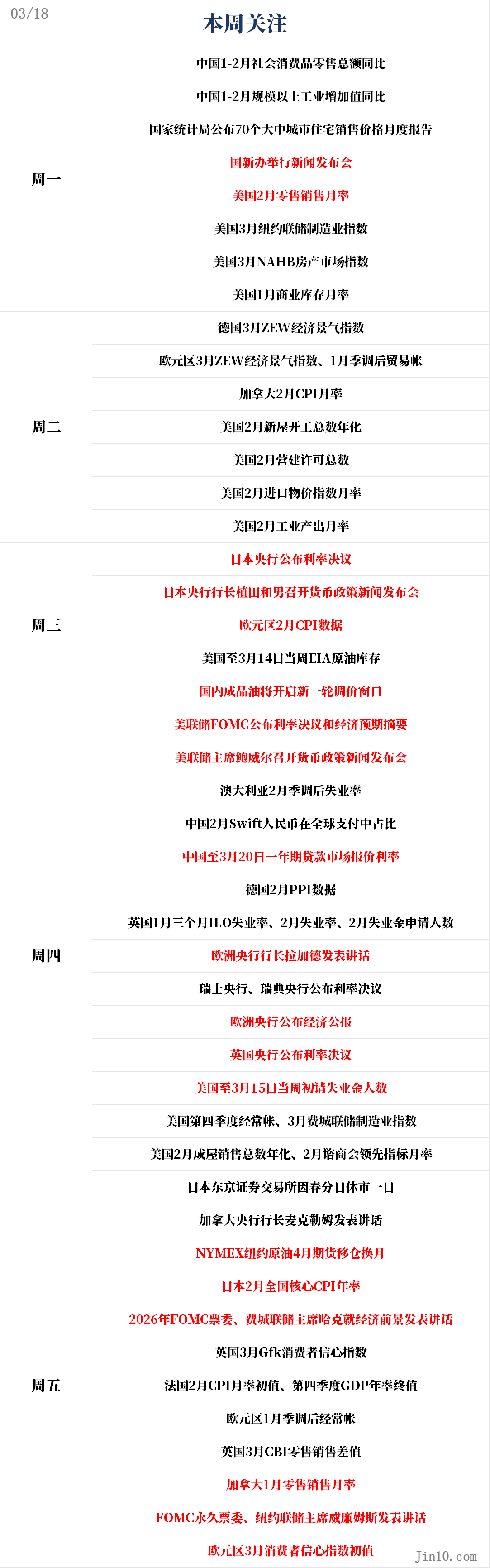 一周展望：超级央行周来袭！黄金又要震人下车？