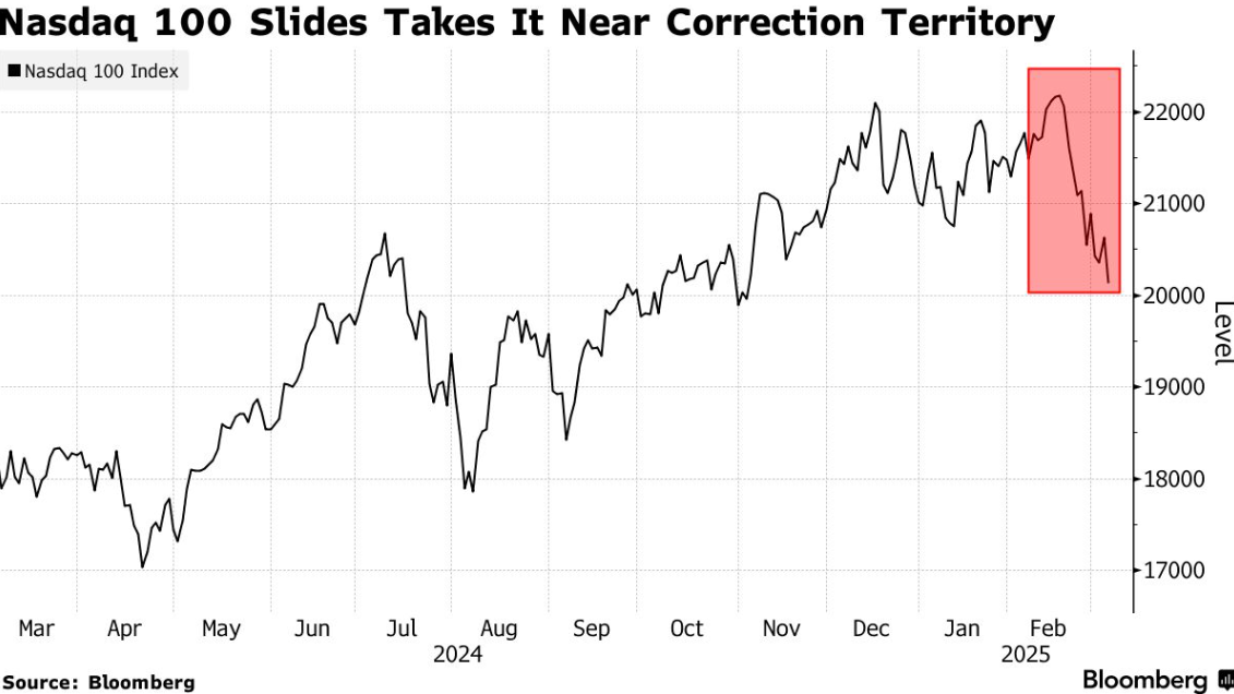 纳指暴跌、华尔街恐慌，特朗普：我根本不看股市