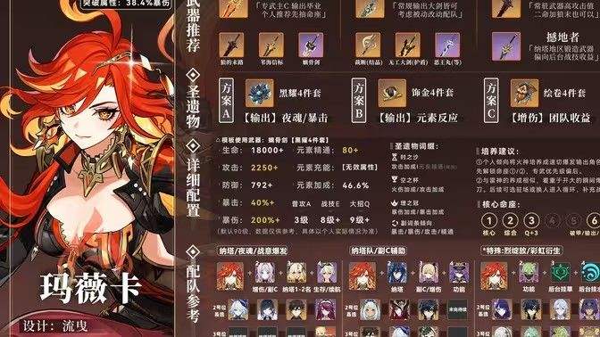 《原神》玛薇卡圣遗物搭配攻略 玛薇卡圣遗物推荐