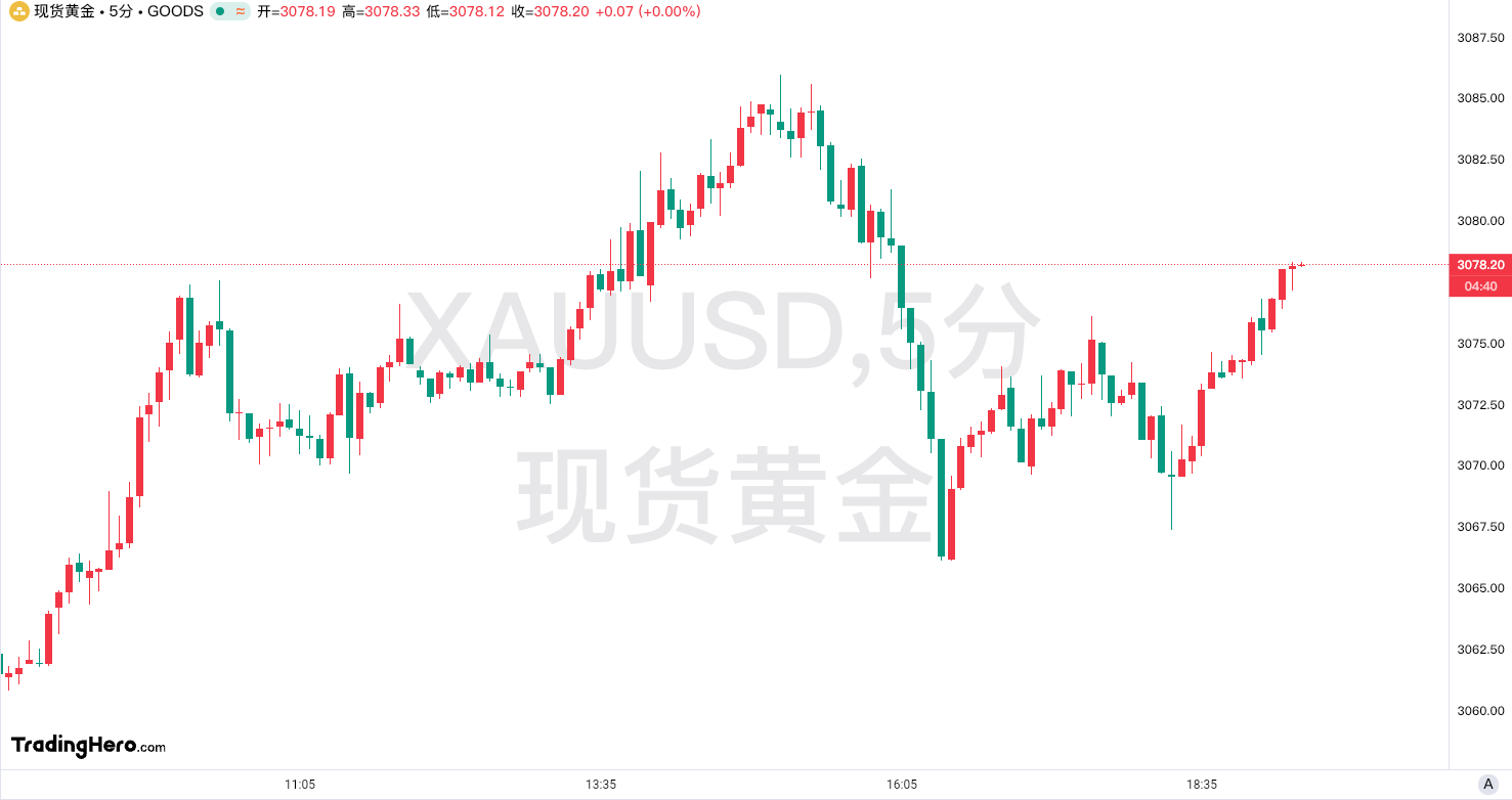 3200、3500、4000，哪个才是黄金的终极目标？
