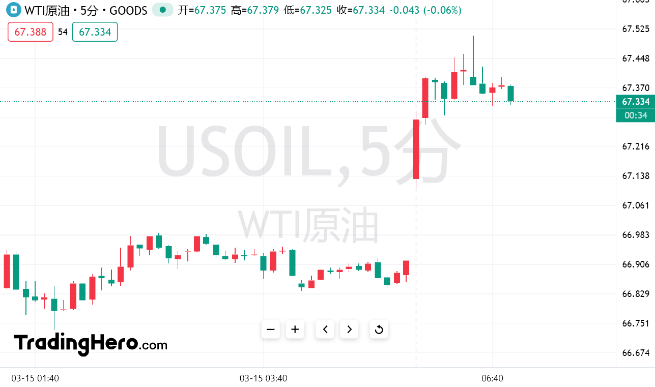 中东再燃战火！特朗普下令对胡塞武装实施大规模军事打击