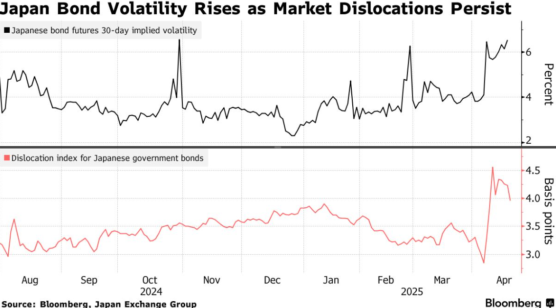 巨鲸要动了：2.7万亿美元的下一站，还会是美债与美元吗？
