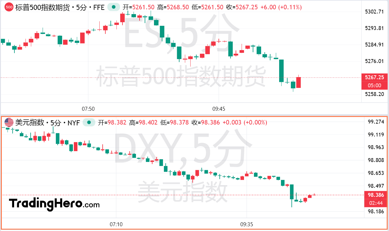 “卖出美国”交易全面引爆，日元多头狂飙归位