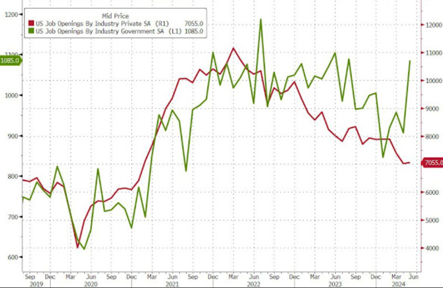 特朗普只需做一件事，降息潮将排山倒海而来
