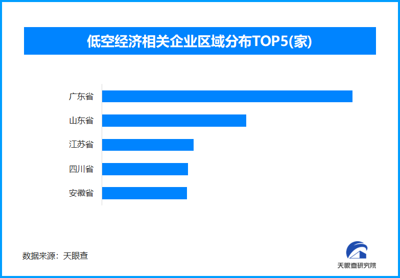 低空经济亮相消博会受瞩目 我国现存低空经济相关企业超7.8万家