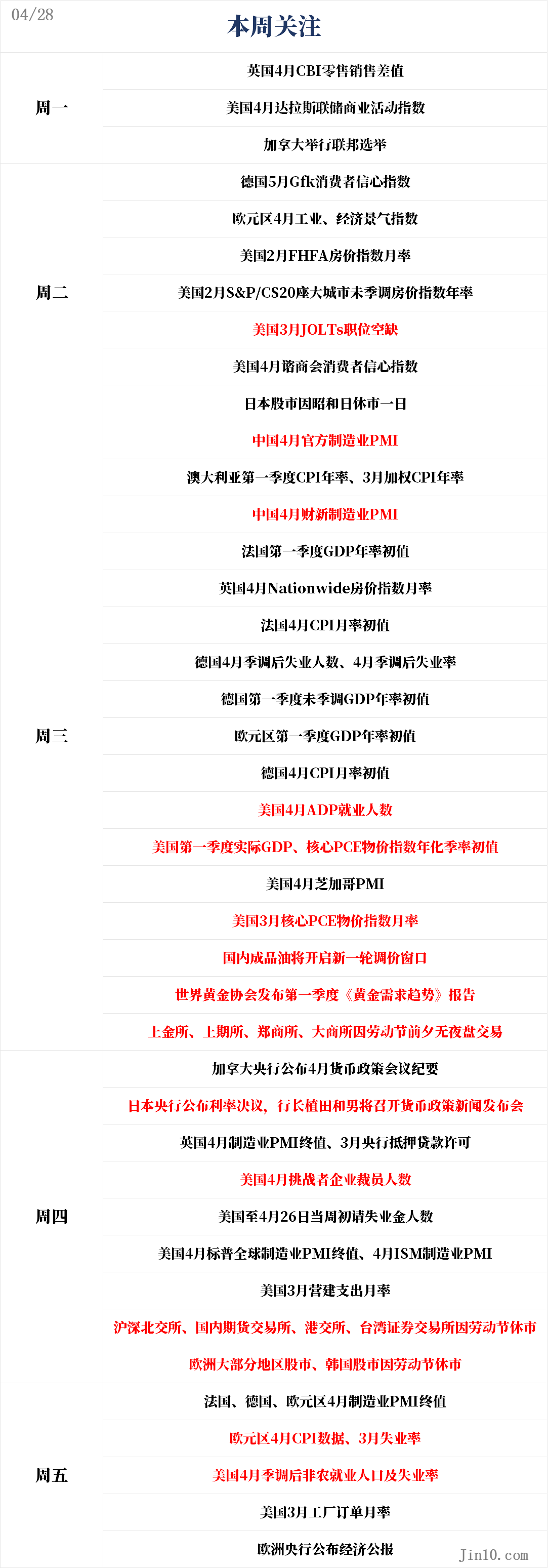 一周展望：超级数据周来袭！暴涨暴跌后黄金“牛”还在吗？