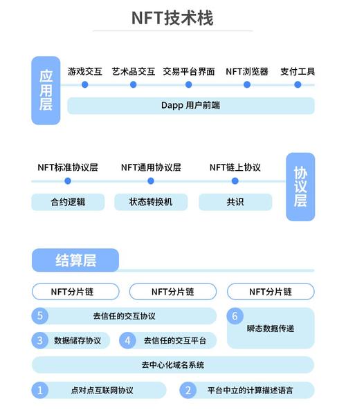 区块链版权交易