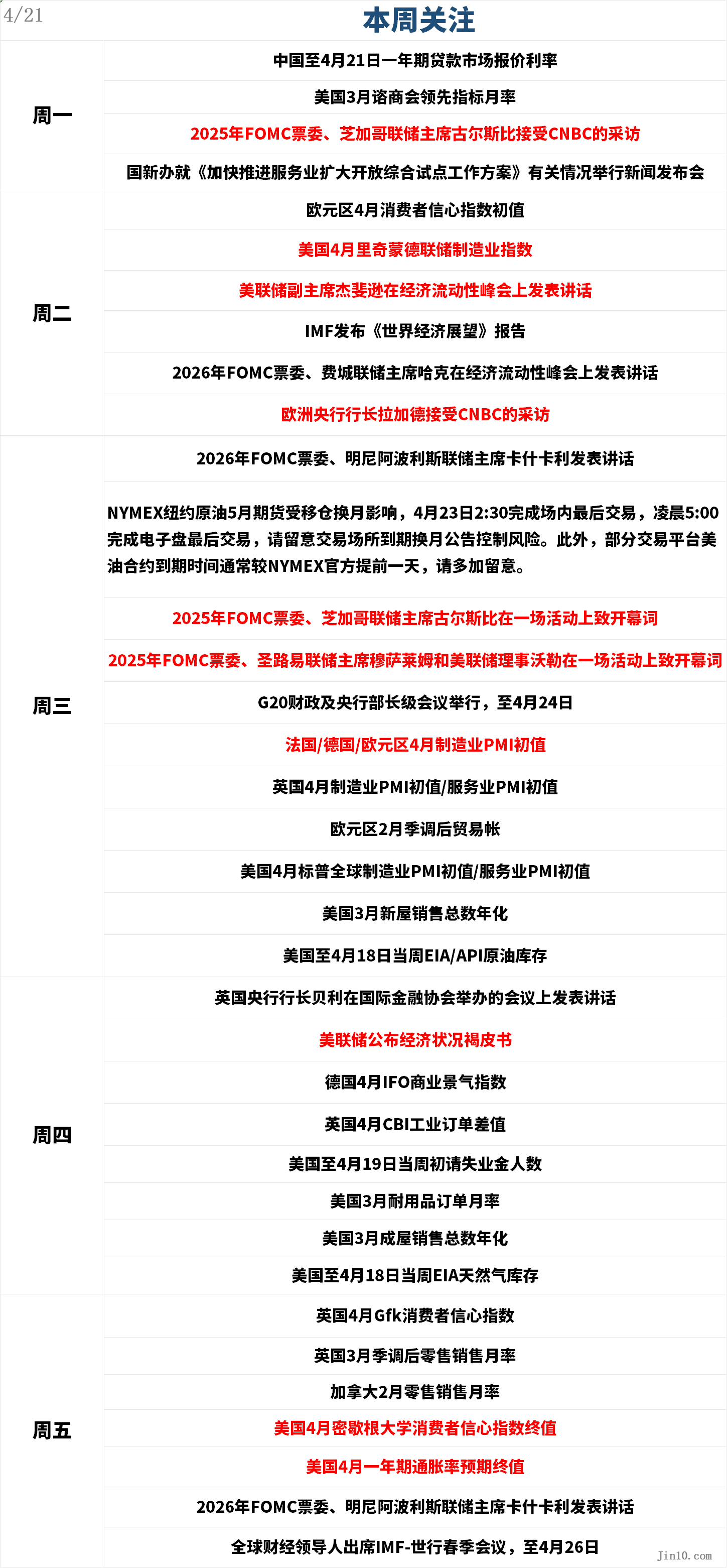 一周展望：鲍威尔“椅子不稳”，特朗普抢跑谈判，黄金下一跳看3440！