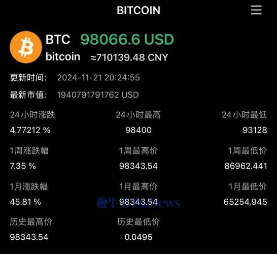 btc价格美国