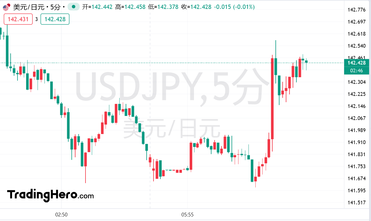 “重大进展”？特朗普要价未明，日本已主动下场送大礼