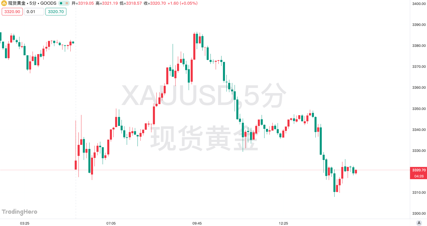 高盛重磅研判：黄金回调即是买入机会，美元已入“长熊”