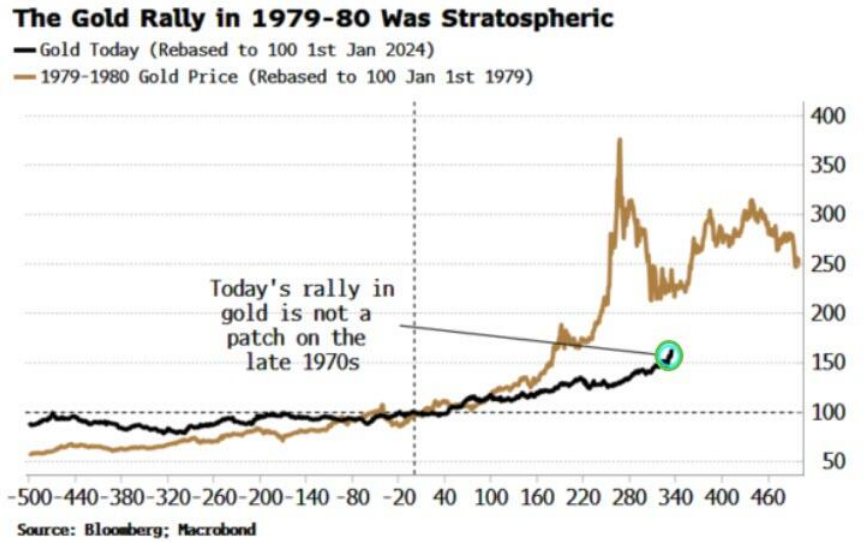 金价破3380，涨太多了？现在连泡沫都算不上