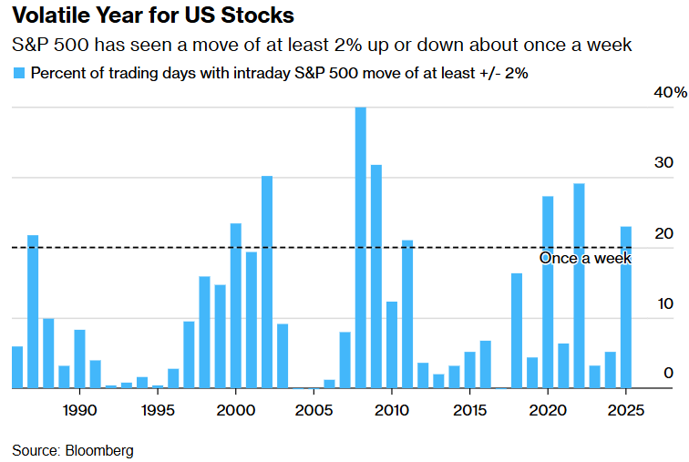 美国再遭股汇债三杀，“卖出美国”才是真正的特朗普交易？