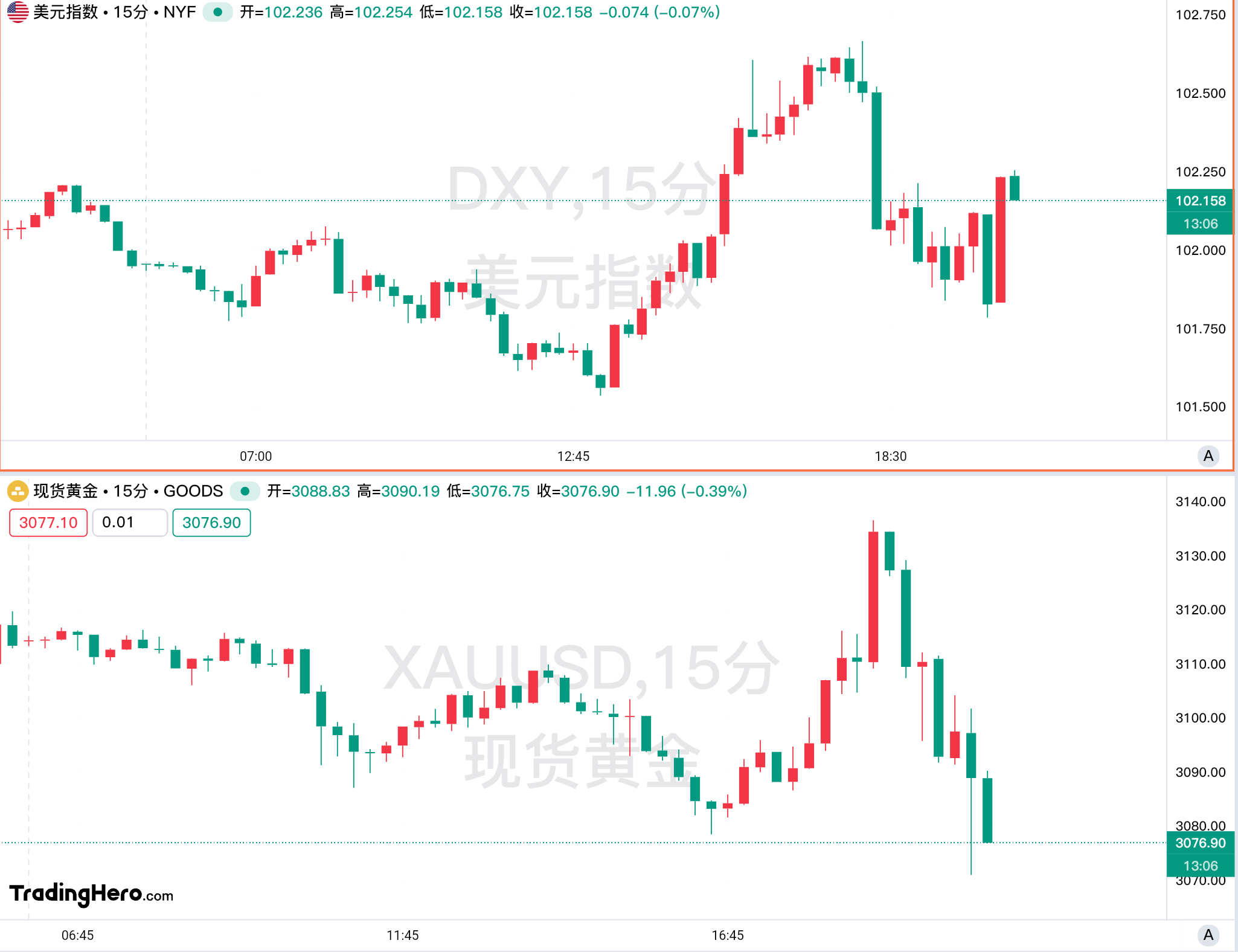3月非农超预期，但关税风暴已改变游戏规则！